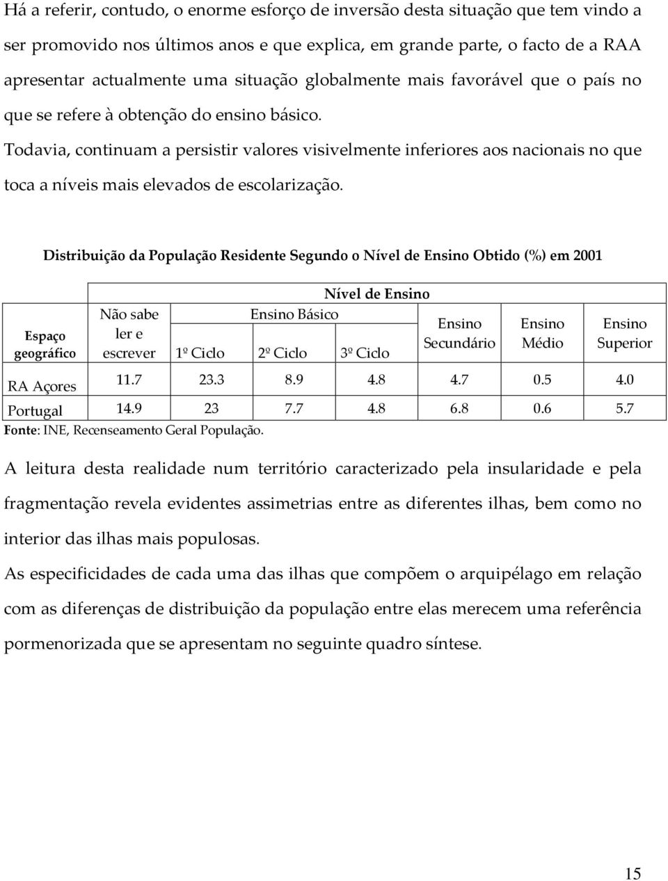 Todavia, continuam a persistir valores visivelmente inferiores aos nacionais no que toca a níveis mais elevados de escolarização.