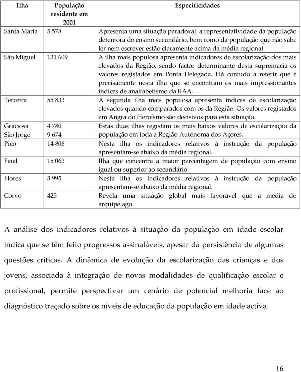 São Miguel 131 609 A ilha mais populosa apresenta indicadores de escolarização dos mais elevados da Região, sendo factor determinante desta supremacia os valores registados em Ponta Delegada.