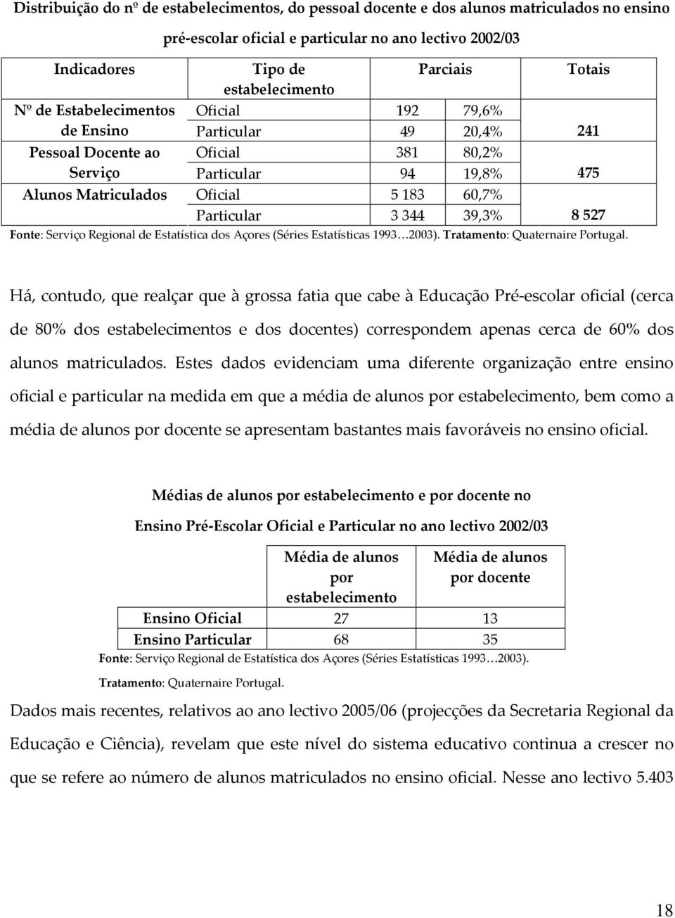 Particular 3 344 39,3% 8 527 Fonte: Serviço Regional de Estatística dos Açores (Séries Estatísticas 1993 2003). Tratamento: Quaternaire Portugal.