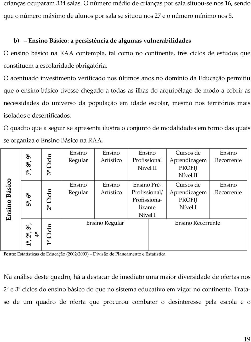 O acentuado investimento verificado nos últimos anos no domínio da Educação permitiu que o ensino básico tivesse chegado a todas as ilhas do arquipélago de modo a cobrir as necessidades do universo