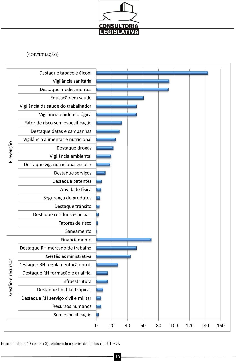 nutricional escolar Destaque serviços Destaque patentes Atividade física Segurança de produtos Destaque trânsito Destaque resíduos especiais Fatores de risco Saneamento Financiamento Destaque RH