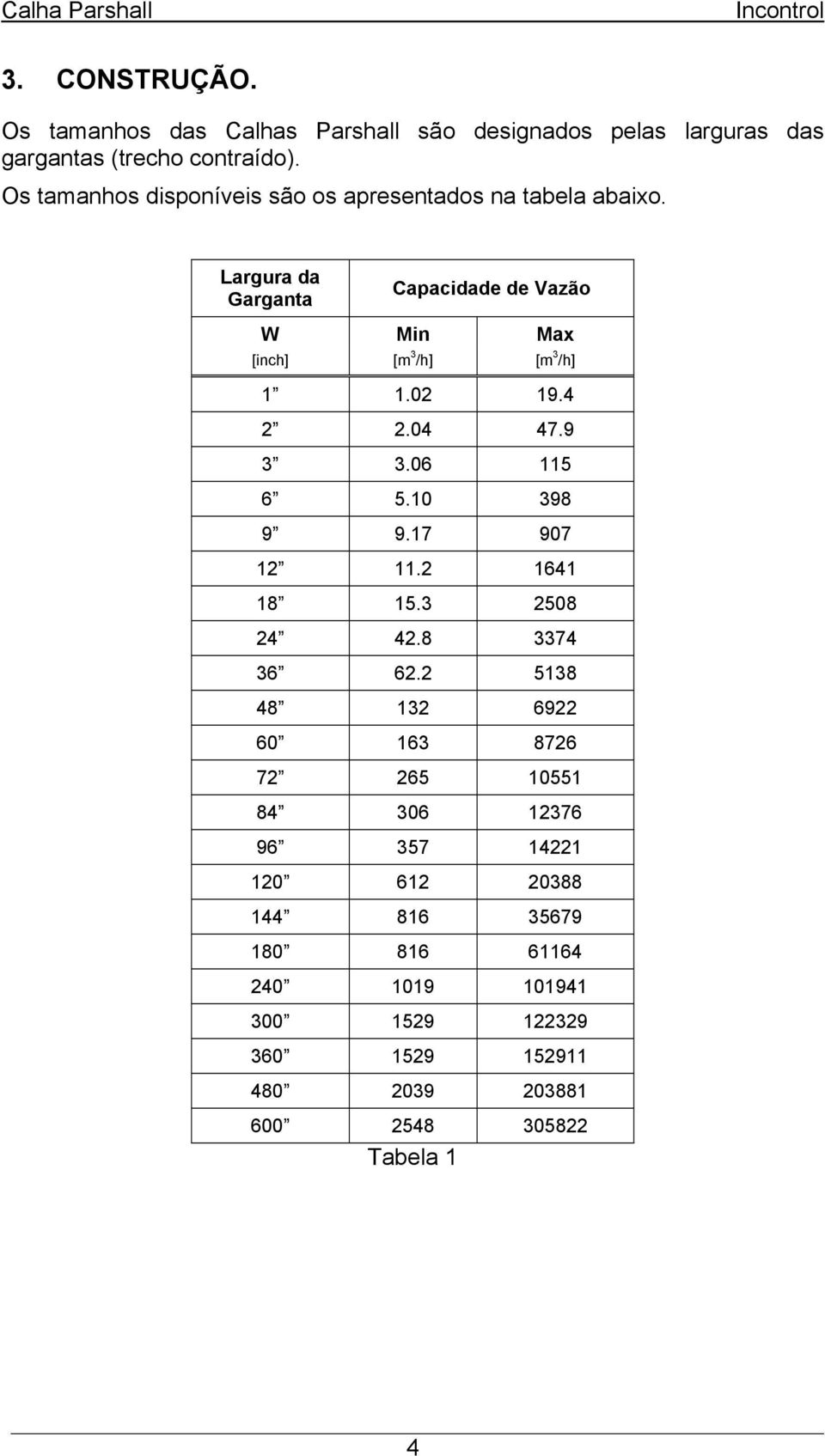 Largura da Garganta Capacidade de Vazão W Min Max [inch] [m 3 /h] [m 3 /h] 1 1.02 19.4 2 2.04 47.9 3 3.06 115 6 5.10 398 9 9.17 907 12 11.