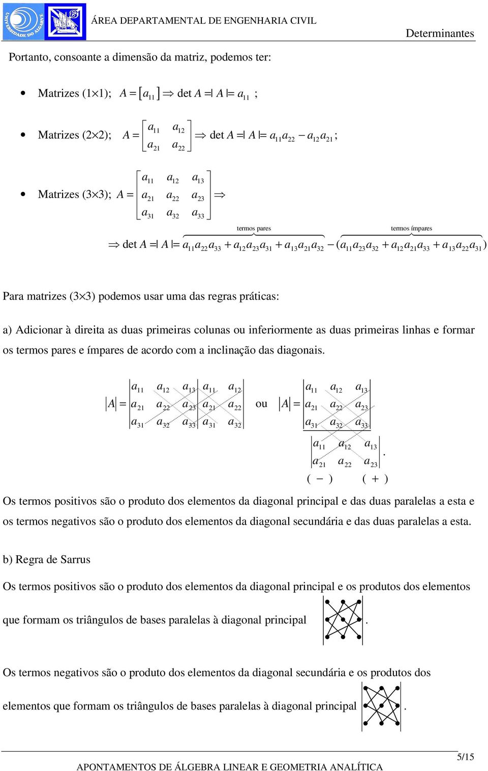 pres e ímpres de cordo com inclinção ds digonis A = 2 3 2 3 23 33 2 3 2 ou 2 3 A = 2 23 3 33 2 2 3 23 ( ) ( + ) Os termos positivos são o produto dos elementos d digonl principl e ds dus prlels est e