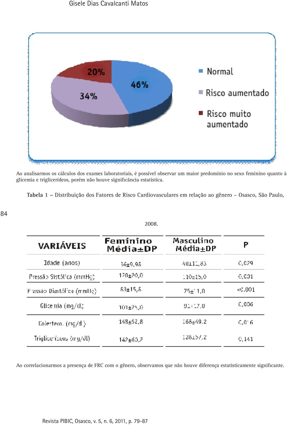 triglicerídeos, porém não houve significância estatística.