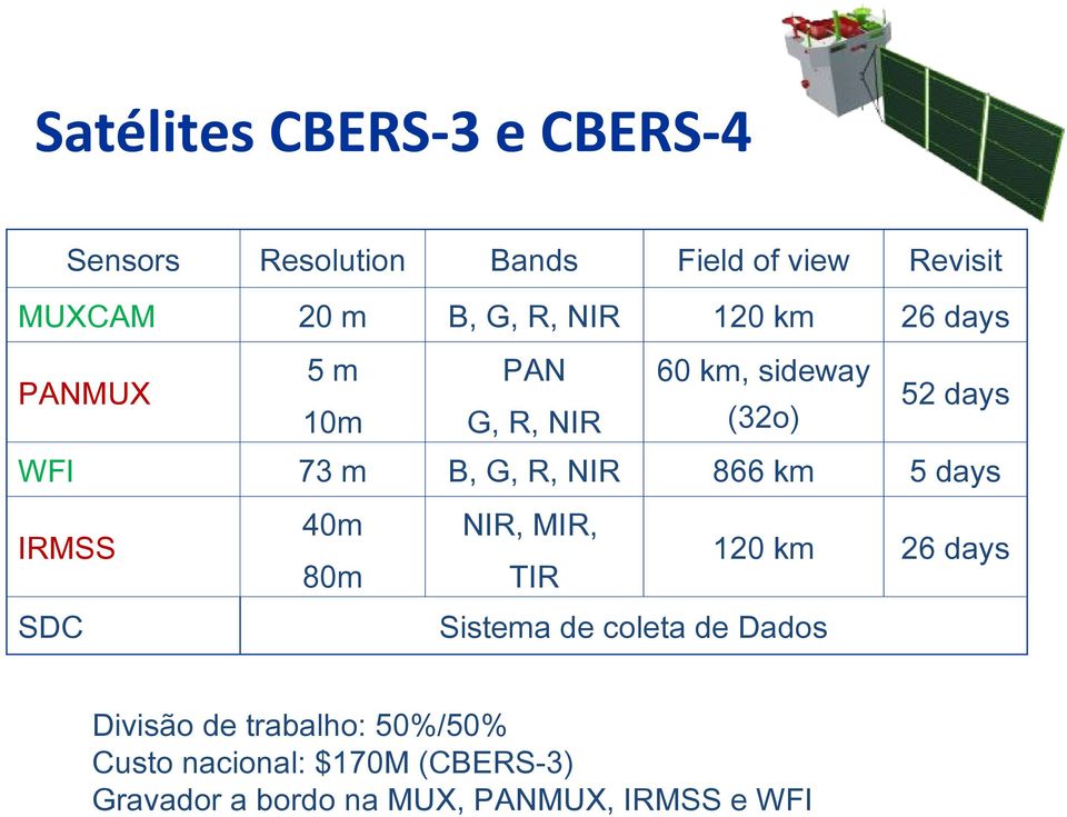 80m TIR 60 km, sideway 52 days (32o) 866 km 5 days 120 km 26 days Sistema de coleta de Dados