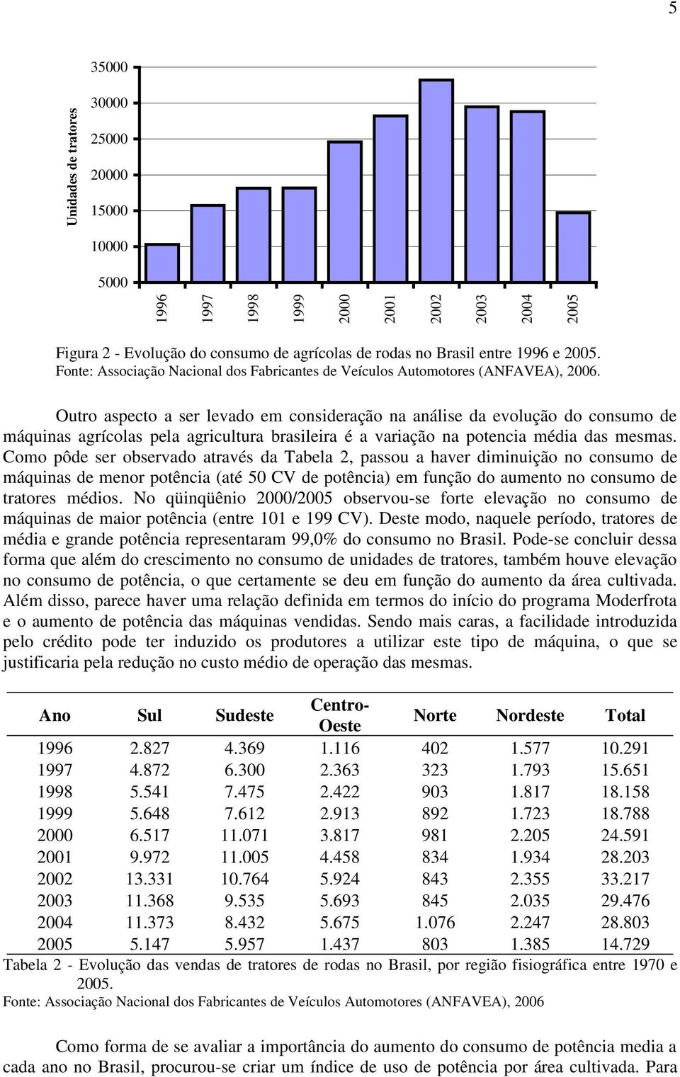 Outro aspecto a ser levado em consideração na análise da evolução do consumo de máquinas agrícolas pela agricultura brasileira é a variação na potencia média das mesmas.