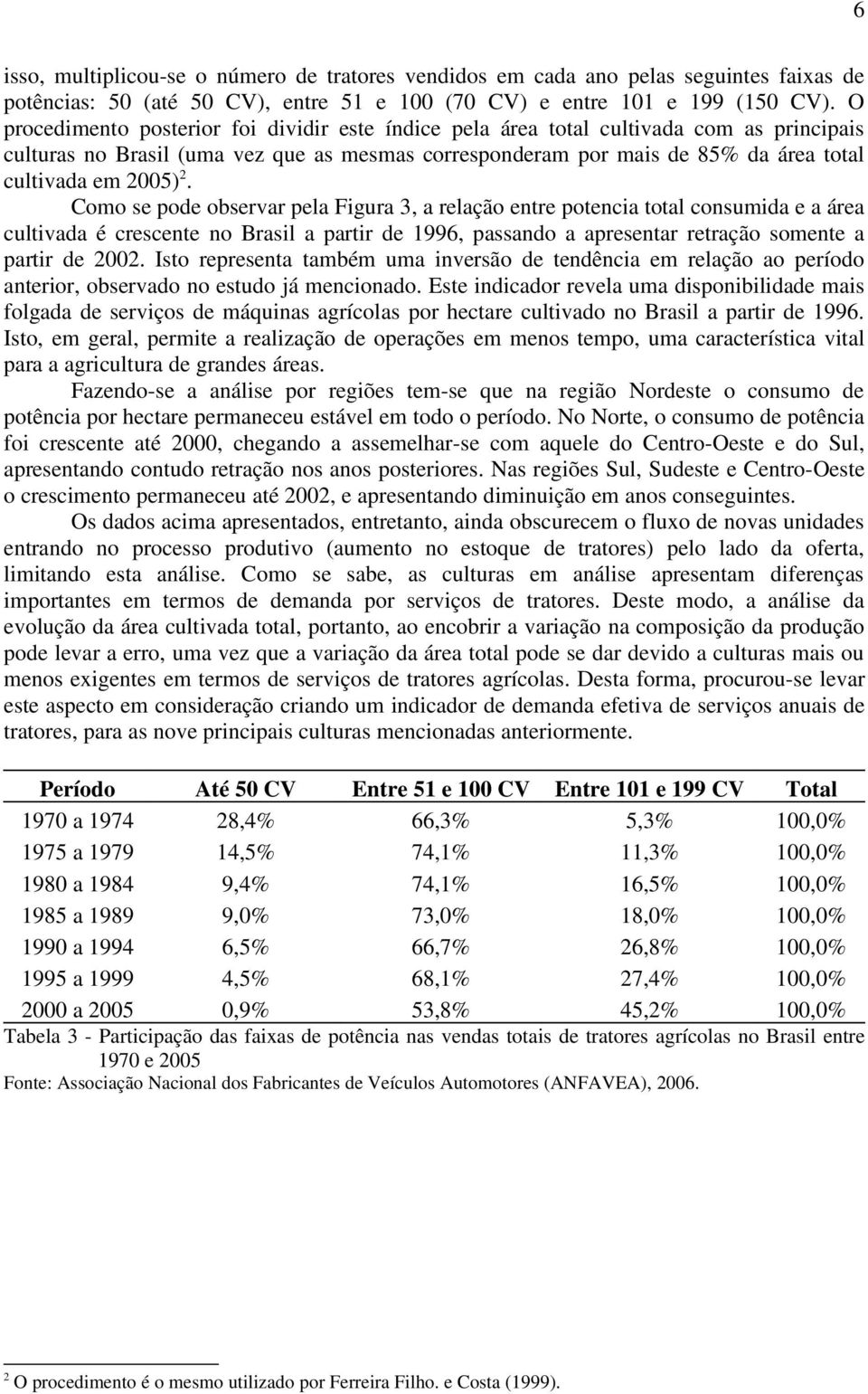 2. Como se pode observar pela Figura 3, a relação entre potencia total consumida e a área cultivada é crescente no Brasil a partir de 1996, passando a apresentar retração somente a partir de 2002.