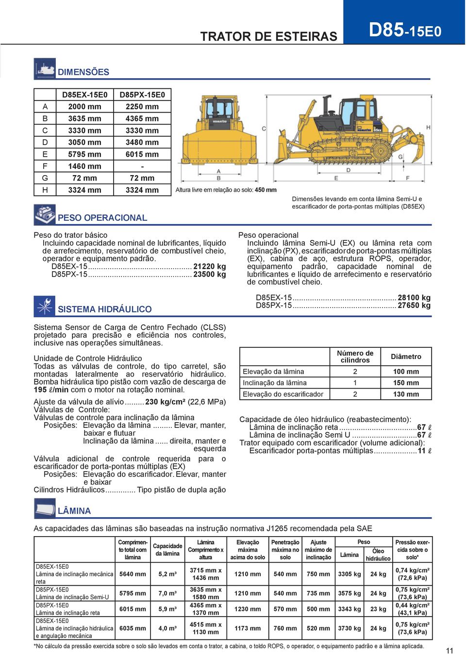 de lubrifi cantes, líquido de arrefecimento, reservatório de combustível cheio, operador e equipamento padrão. D85EX-15... 21220 kg D85PX-15.