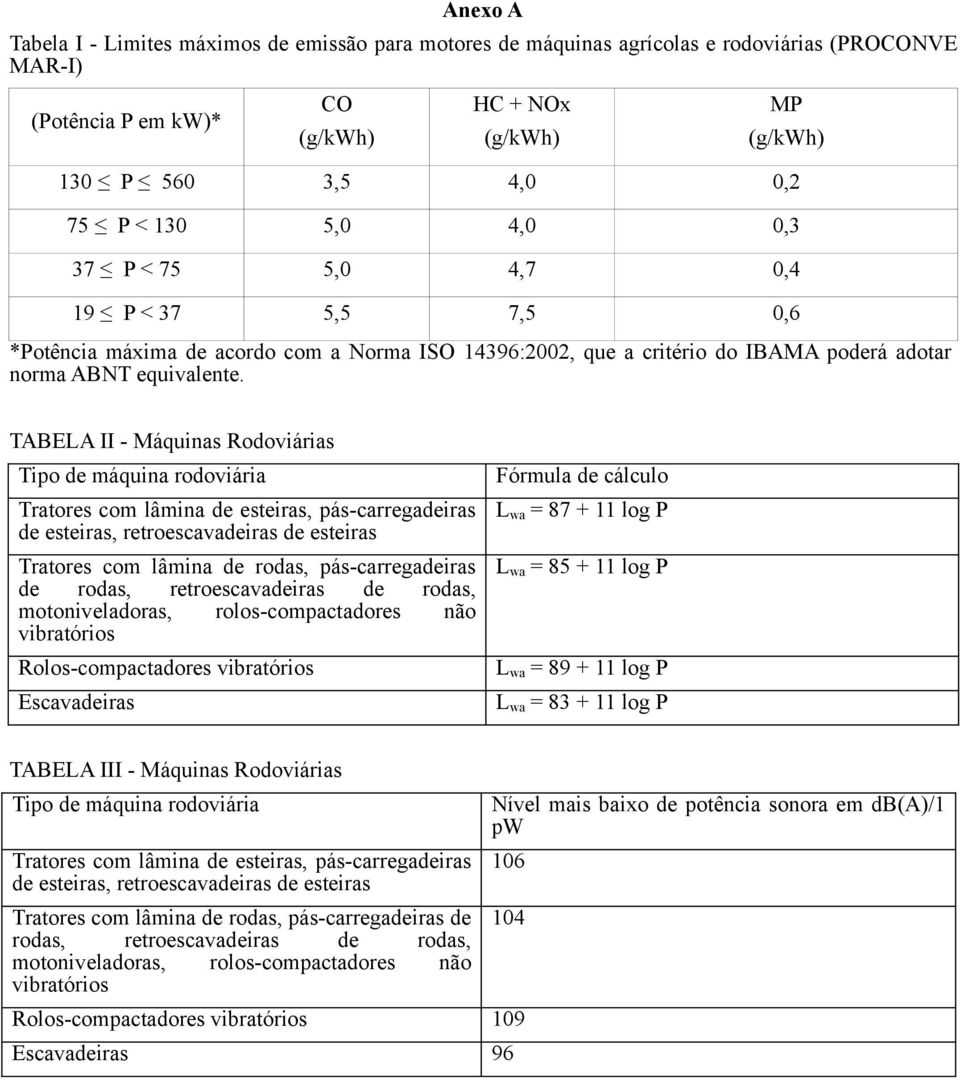 TABELA II - Máquinas Rodoviárias Tipo de máquina rodoviária Tratores com lâmina de esteiras, pás-carregadeiras de esteiras, retroescavadeiras de esteiras Tratores com lâmina de rodas,