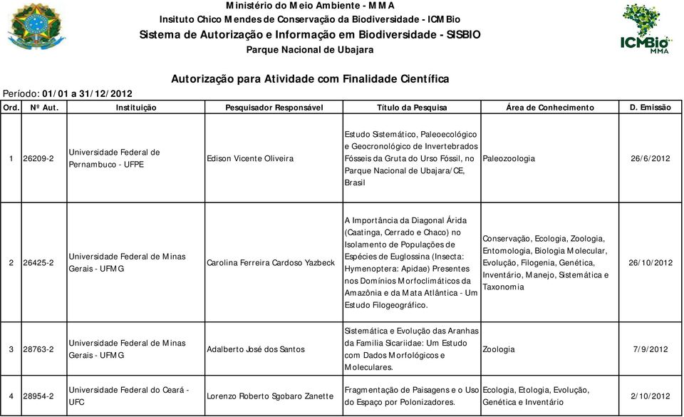 Emissão 1 26209-2 Universidade Federal de Pernambuco - UFPE Edison Vicente Oliveira Estudo Sistemático, Paleoecológico e Geocronológico de Invertebrados Fósseis da Gruta do Urso Fóssil, no Parque