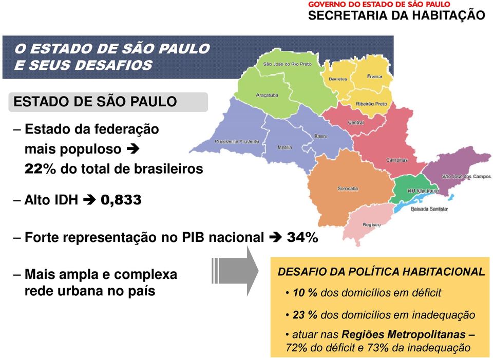 complexa rede urbana no país DESAFIO DA POLÍTICA HABITACIONAL 10 % dos domicílios em déficit 23