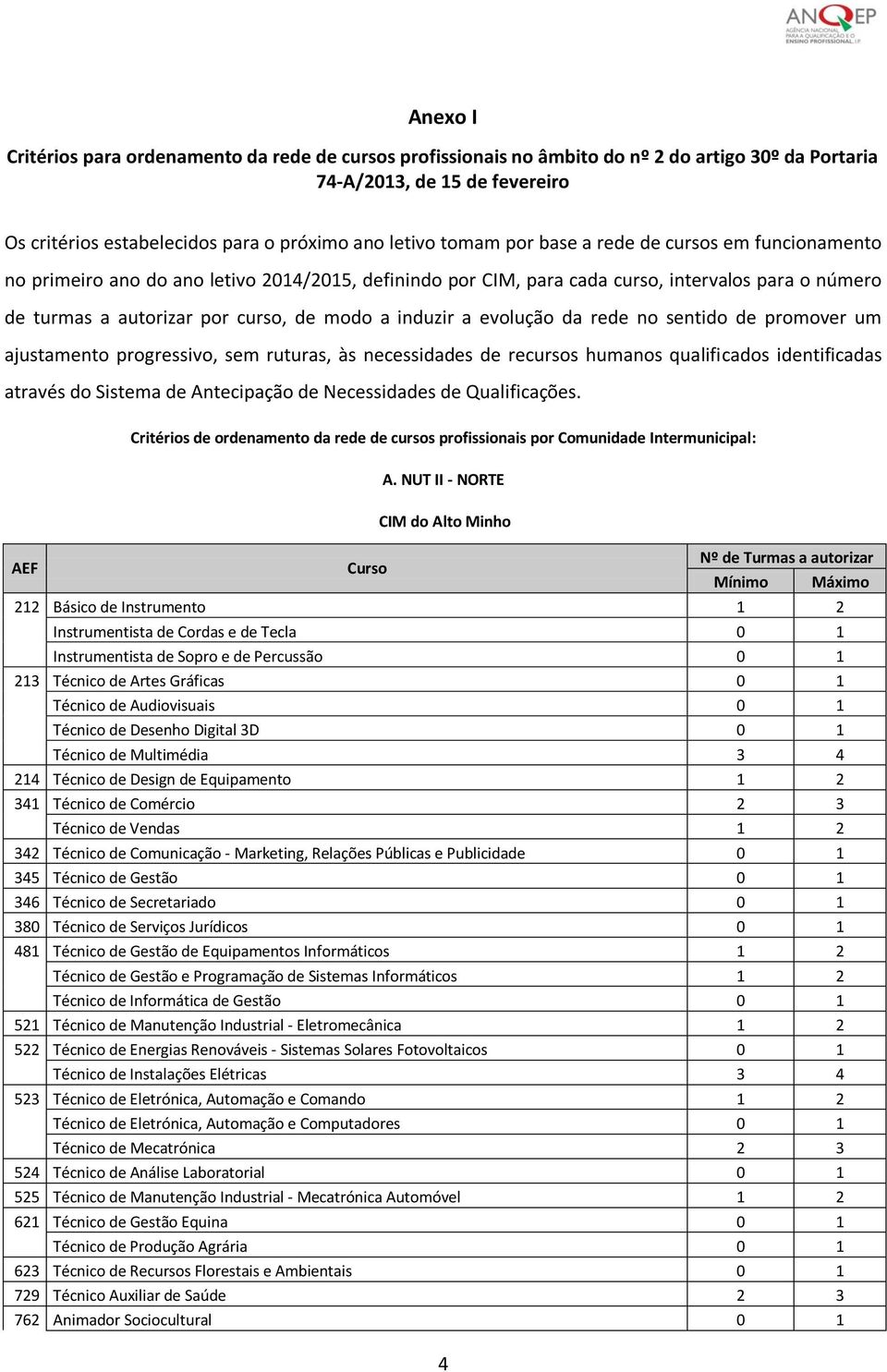 evolução da rede no sentido de promover um ajustamento progressivo, sem ruturas, às necessidades de recursos humanos qualificados identificadas através do Sistema de Antecipação de Necessidades de