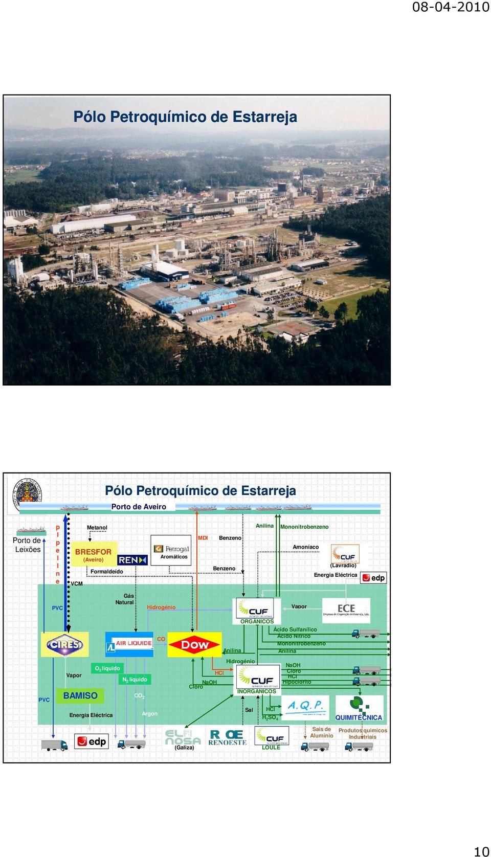 Vapor BAMISO Energia Eléctrica CO O 2 líquido N 2 líquido CO 2 Argon (Galiza) Cloro NaOH HCl ORGÂNICOS Ácido Sulfanílico Ácido Nítrico