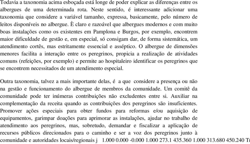 È claro e razoável que albergues modernos e com muito boas instalações como os existentes em Pamplona e Burgos, por exemplo, encontrem maior dificuldade de gestão e, em especial, só consigam dar, de