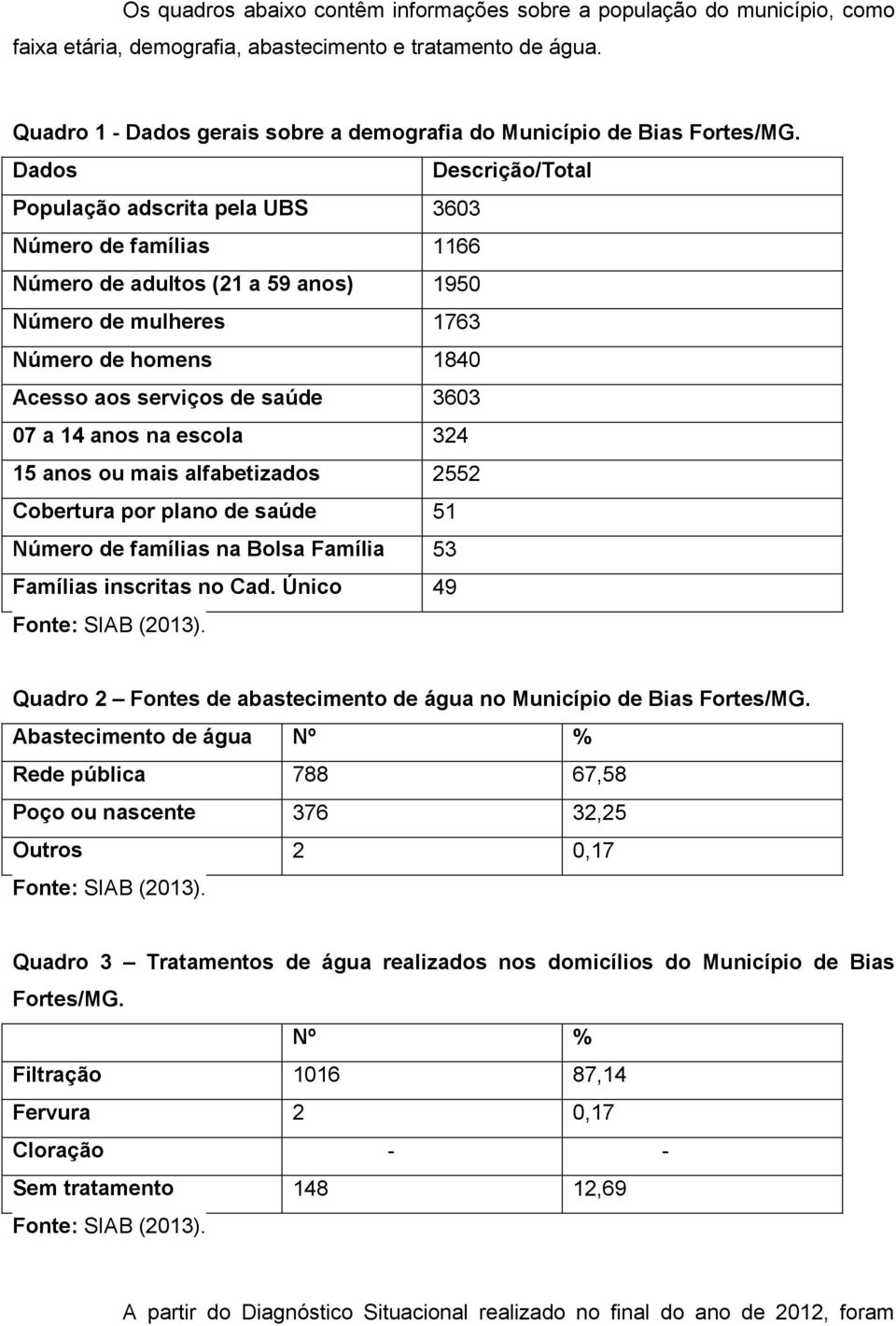 Dados Descrição/Total População adscrita pela UBS 3603 Número de famílias 1166 Número de adultos (21 a 59 anos) 1950 Número de mulheres 1763 Número de homens 1840 Acesso aos serviços de saúde 3603 07