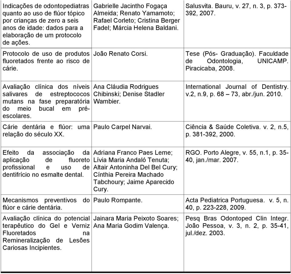 Cárie dentária e flúor: uma relação do século XX. Gabrielle Jacintho Fogaça Almeida; Renato Yamamoto; Rafael Corleto; Cristina Berger Fadel; Márcia Helena Baldani. João Renato Corsi.