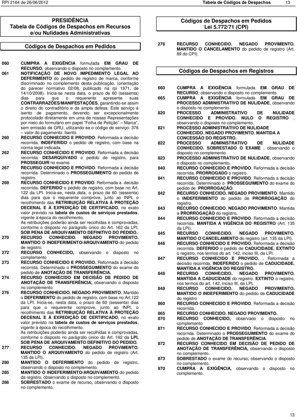 061 NOTIFICAÇÃO DE NOVO IMPEDIMENTO LEGAL AO DEFERIMENTO do pedido de registro de marca, conforme discriminado no complemento desta publicação.