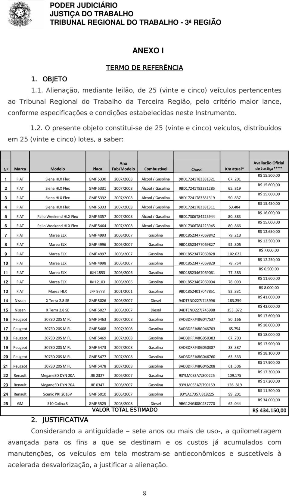 1. Alienação, mediante leilão, de 25 (vinte e cinco) veículos pertencentes ao Tribunal Regional do Trabalho da Terceira Região, pelo critério maior lance, conforme especificações e condições