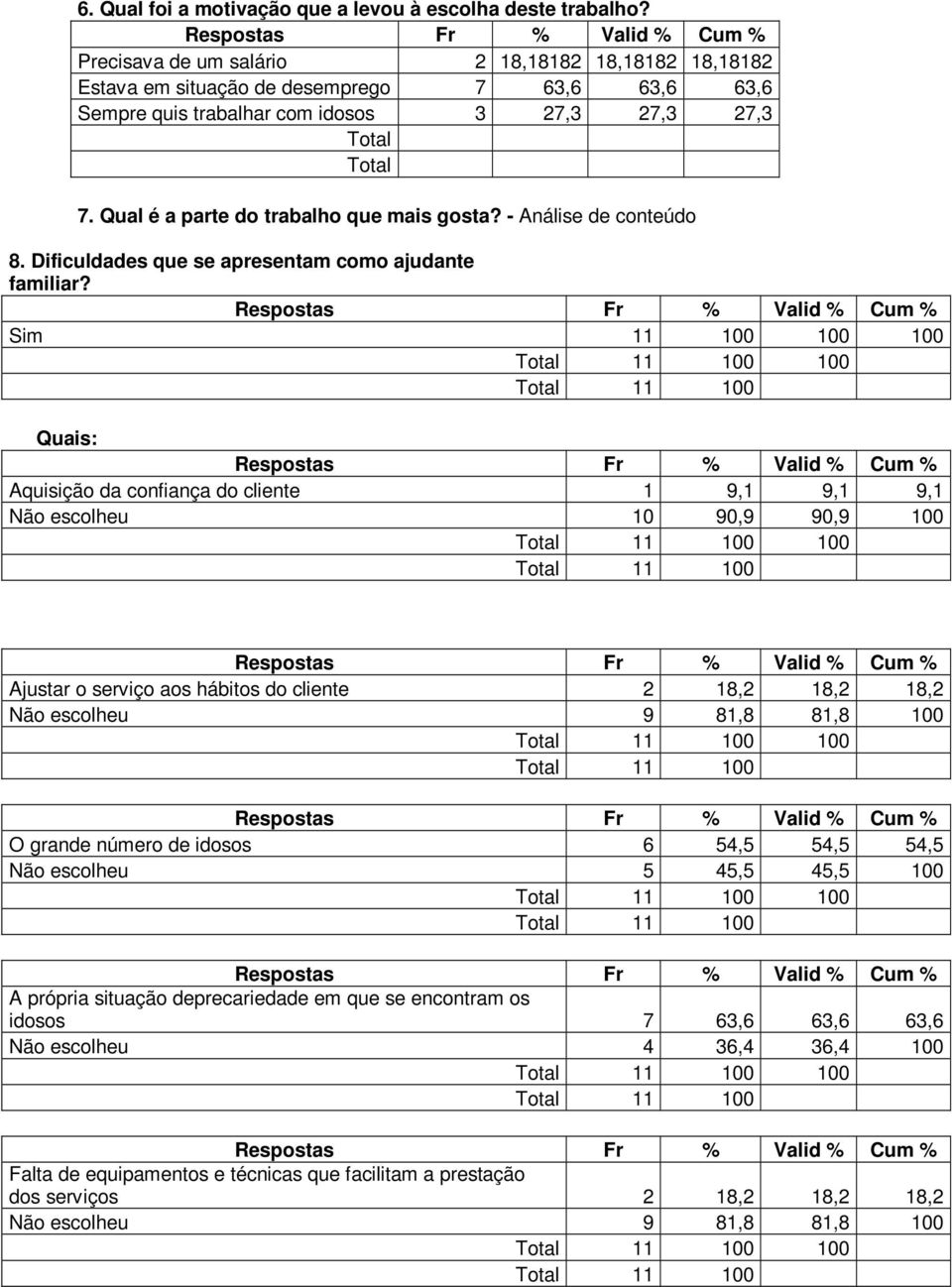 Qual é a parte do trabalho que mais gosta? - Análise de conteúdo 8. Dificuldades que se apresentam como ajudante familiar?