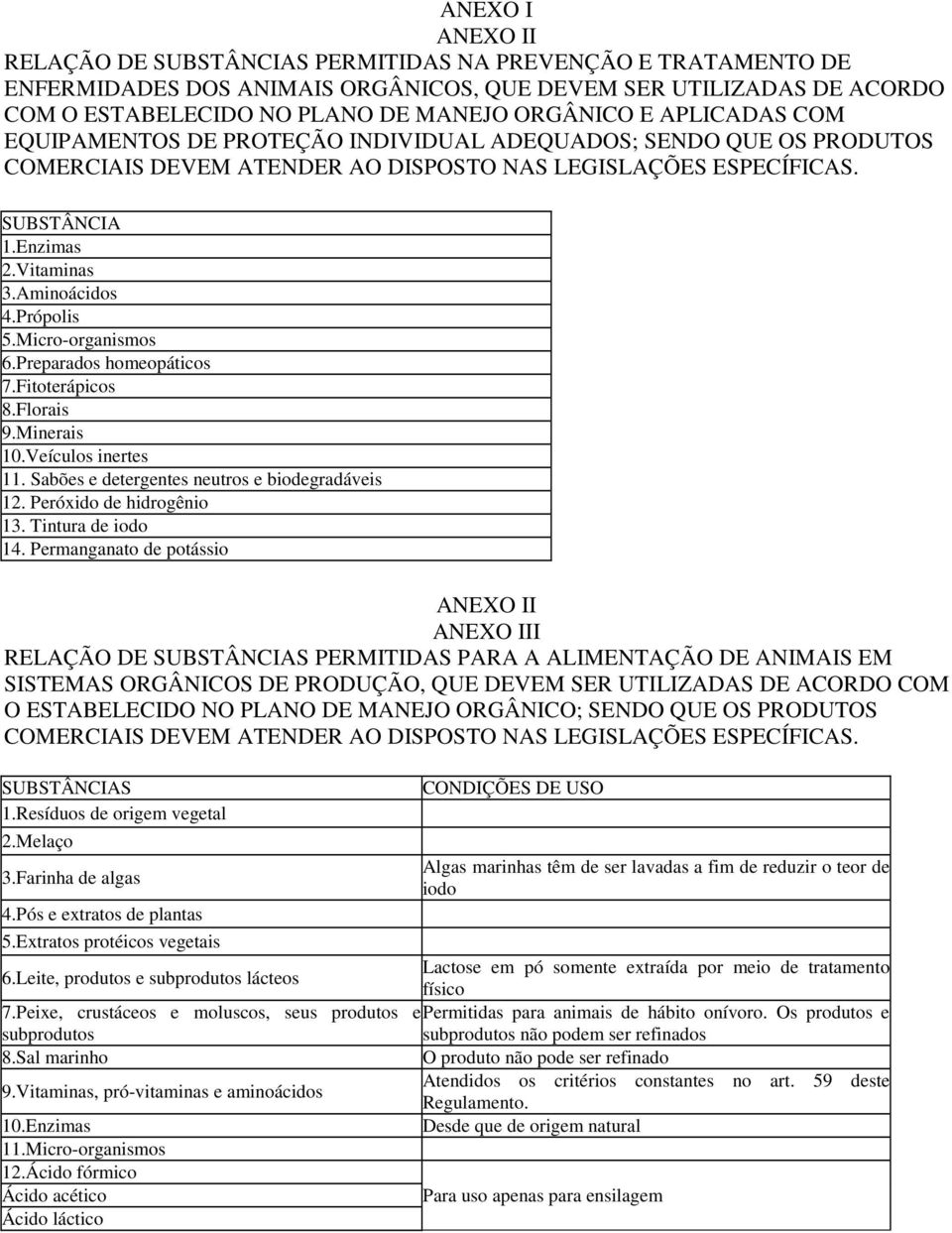 Própolis 5.Micro-organismos 6.Preparados homeopáticos 7.Fitoterápicos 8.Florais 9.Minerais 10.Veículos inertes 11. Sabões e detergentes neutros e biodegradáveis 12. Peróxido de hidrogênio 13.