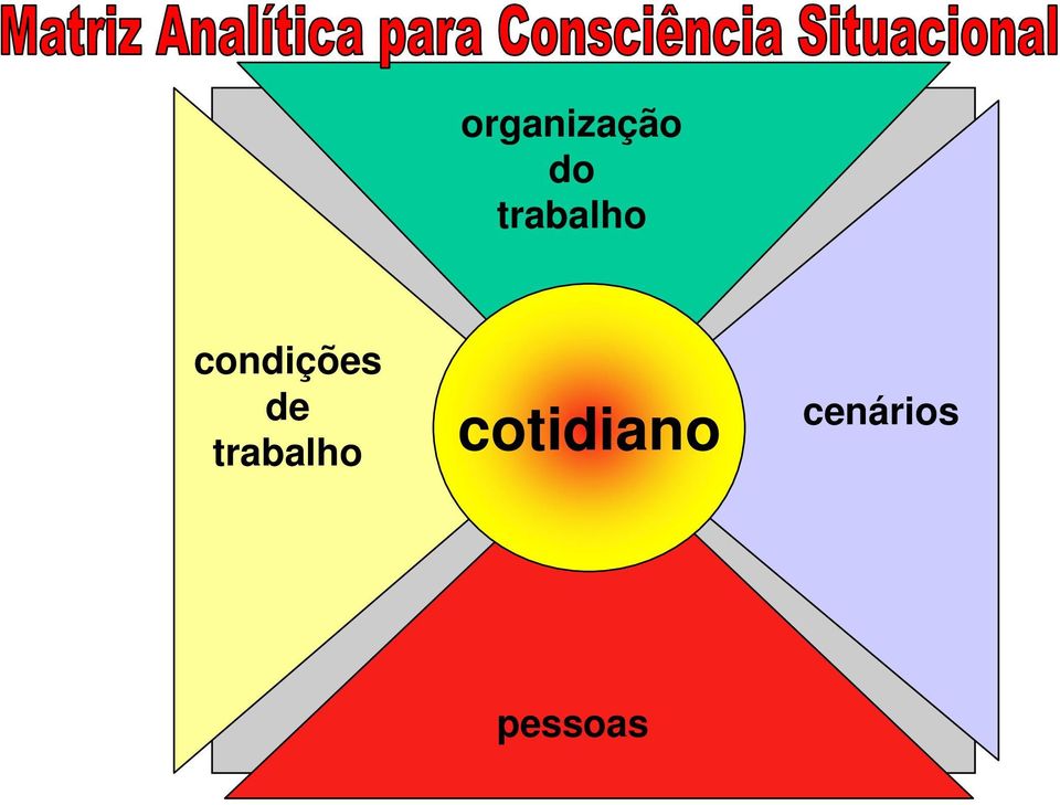 condições de 