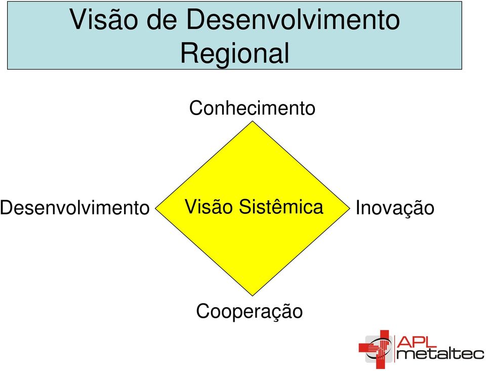 Desenvolvimento Visão