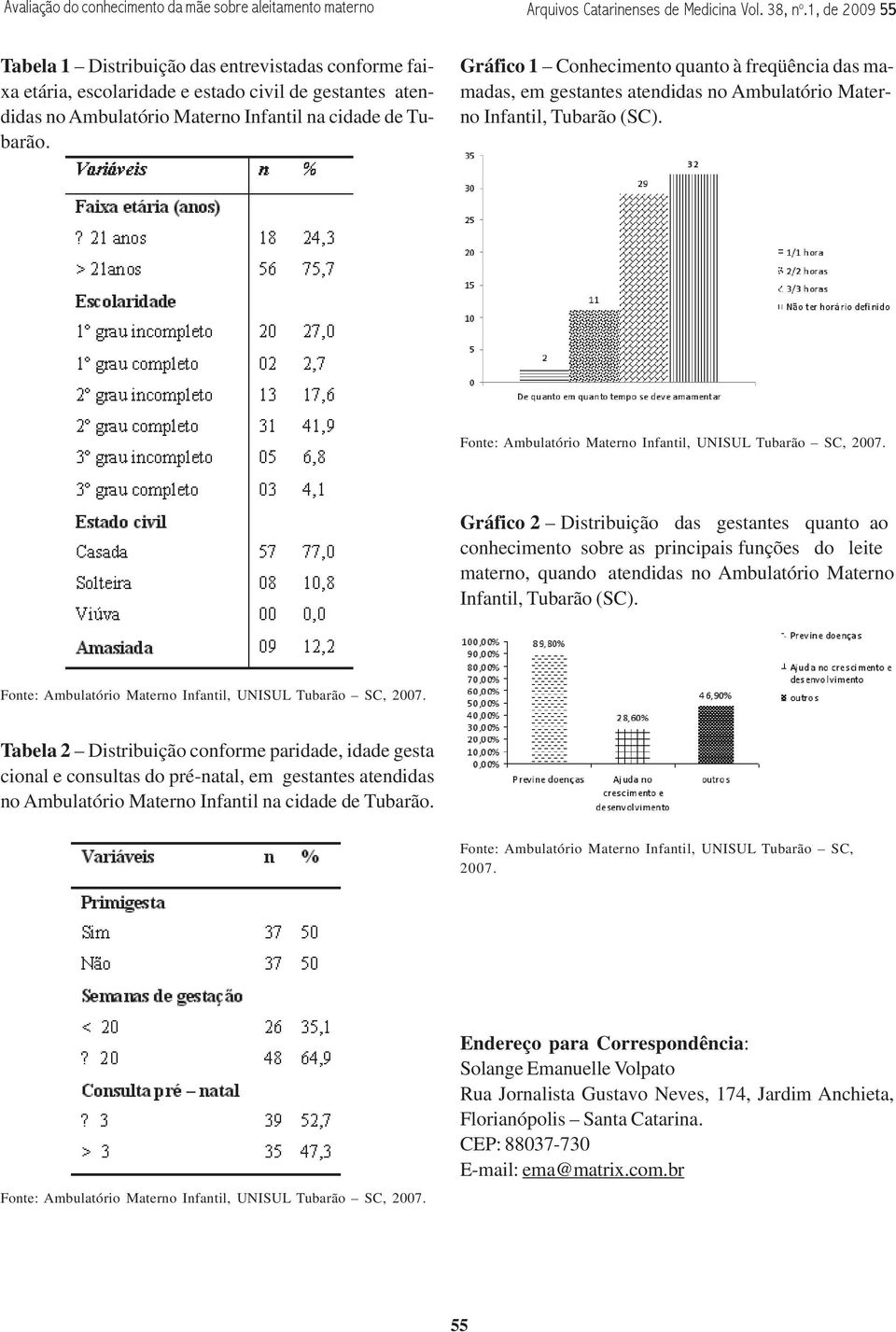 Gráfico 1 Conhecimento quanto à freqüência das mamadas, em gestantes atendidas no Ambulatório Materno Infantil, Tubarão (SC). Fonte: Ambulatório Materno Infantil, UNISUL Tubarão SC, 2007.