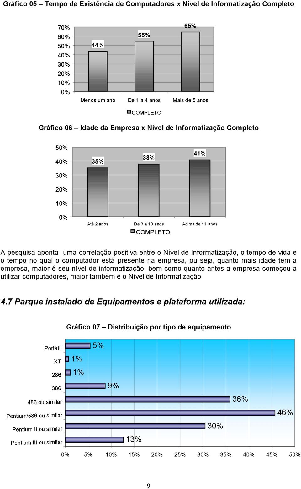 Informatização, o tempo de vida e o tempo no qual o computador está presente na empresa, ou seja, quanto mais idade tem a empresa, maior é seu nível de informatização, bem como quanto antes a empresa