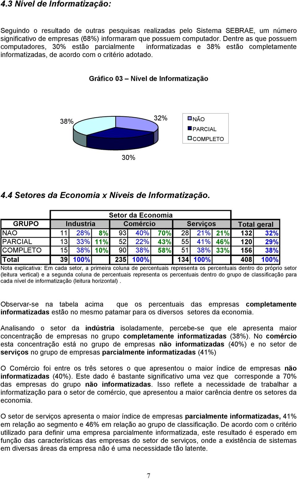 Gráfico 03 Nível de Informatização 38% 32% NÃO PARCIAL COMPLETO 30% 4.4 Setores da Economia x Níveis de Informatização.