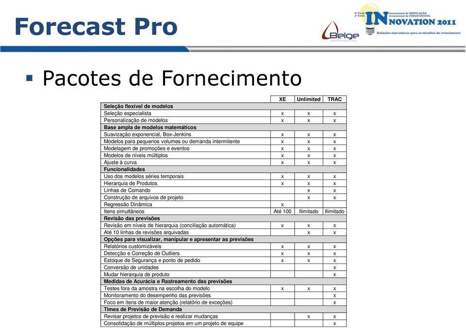 modelos séries temporais x x x Hierarquia de Produtos x x x Linhas de Comando x x Construção de arquivos de projeto x x Regressão Dinâmica x Itens simultâneos Até 100 Ilimitado Ilimitado Revisão das