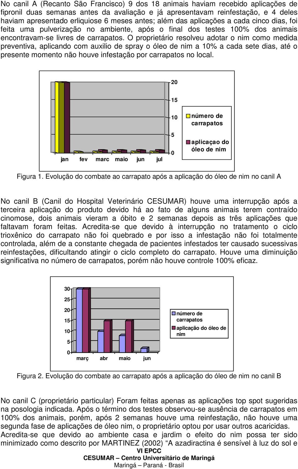 O proprietário resolveu adotar o nim como medida preventiva, aplicando com auxilio de spray o óleo de nim a 1% a cada sete dias, até o presente momento não houve infestação por no local.