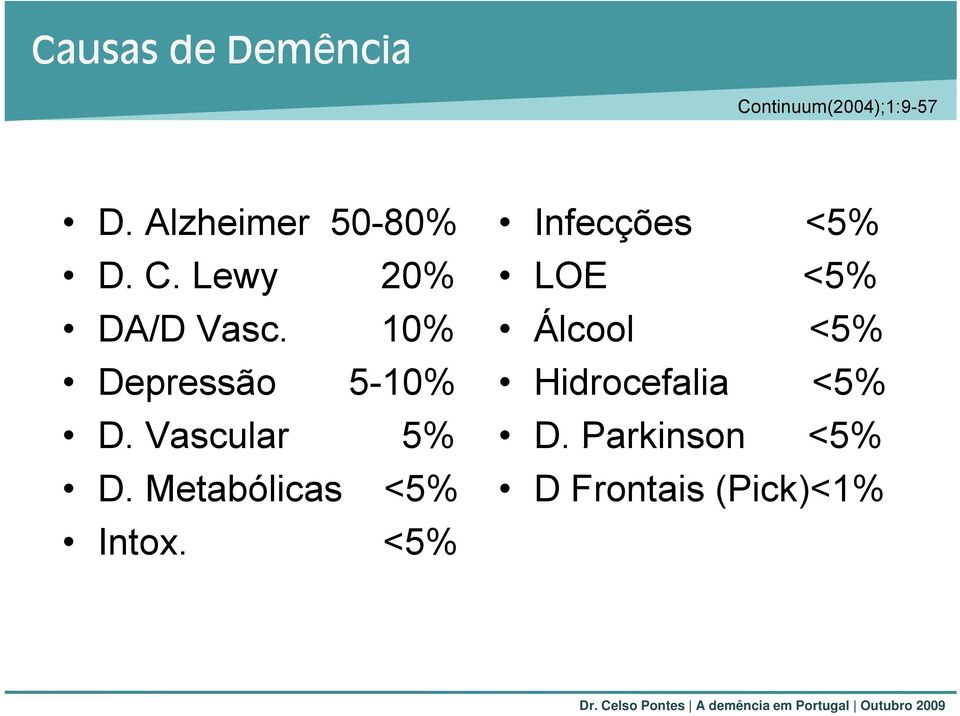 10% Depressão 5-10% D. Vascular 5% D. Metabólicas <5% Intox.