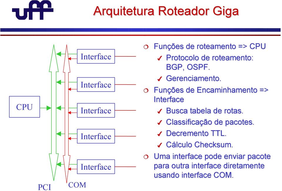 Funçõ ções de Encaminhamento => Interface Busca tabela de rotas. Classificaçã ção o de pacotes.