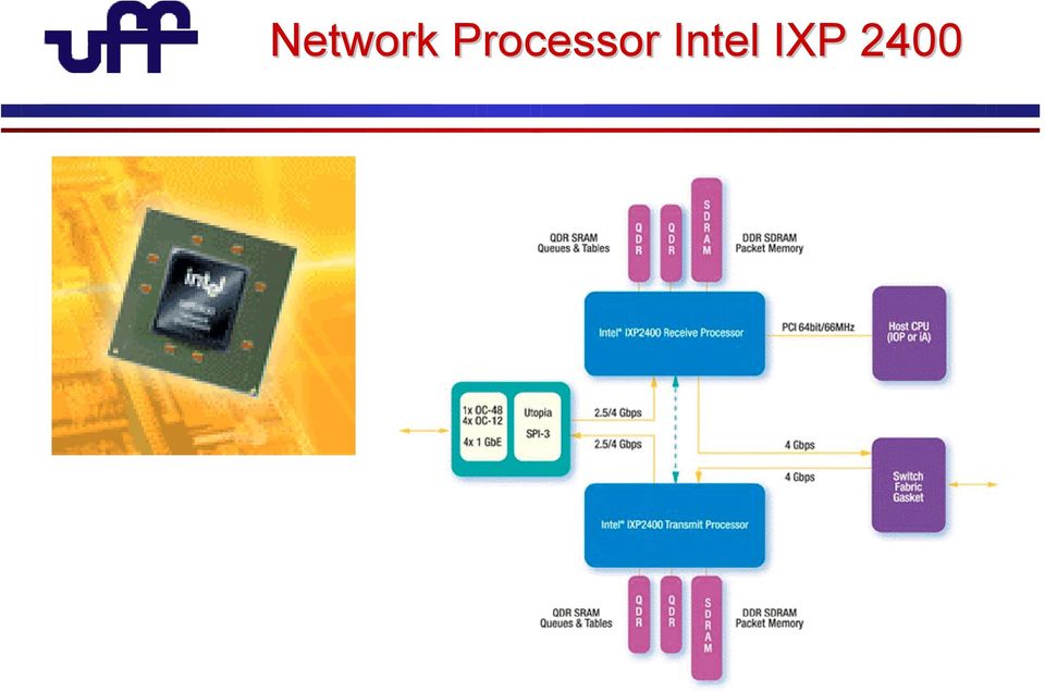 Intel IXP