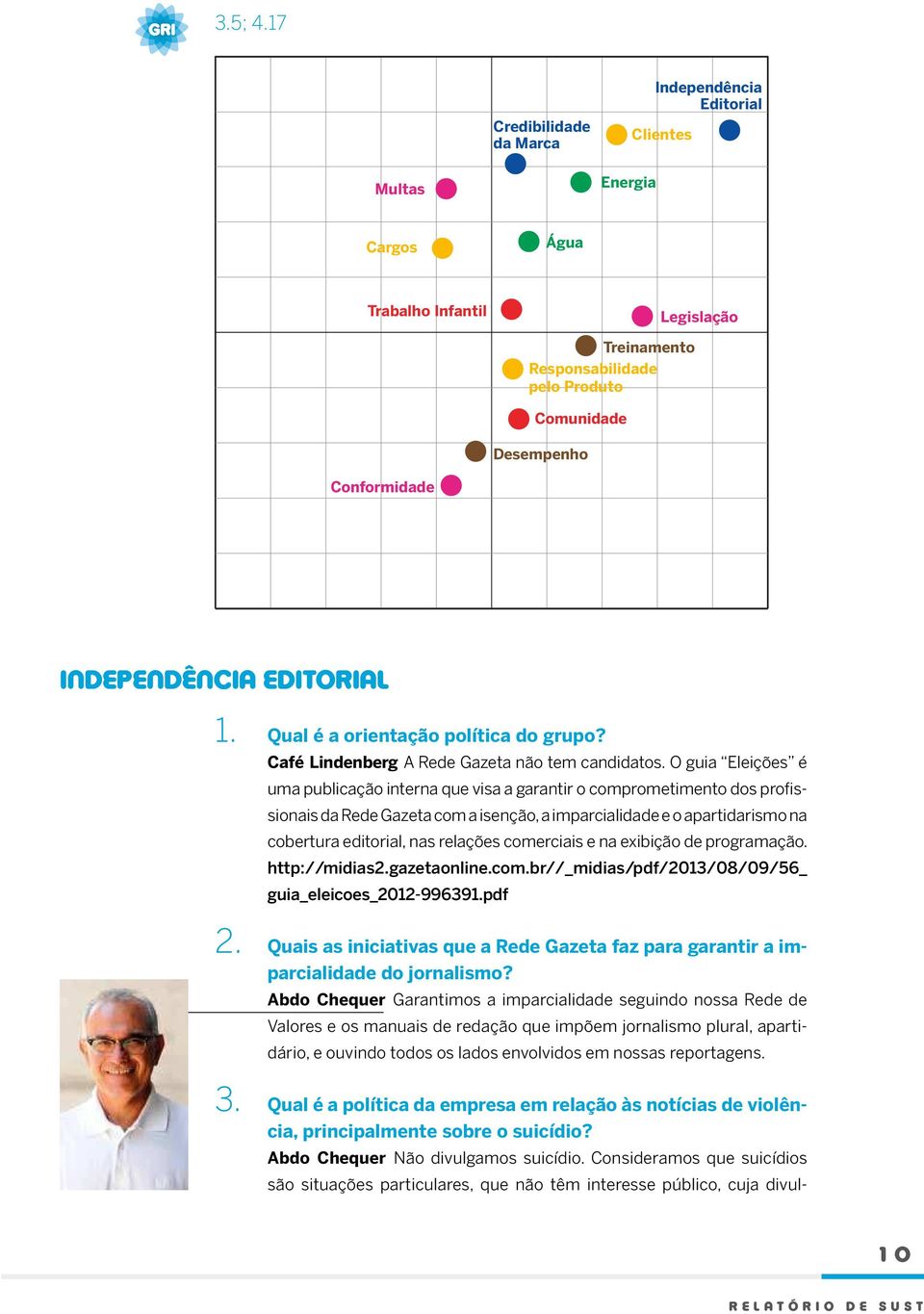 INDEPENDÊNCIA EDITORIAL 1. Qual é a orientação política do grupo? Café Lindenberg A Rede Gazeta não tem candidatos.