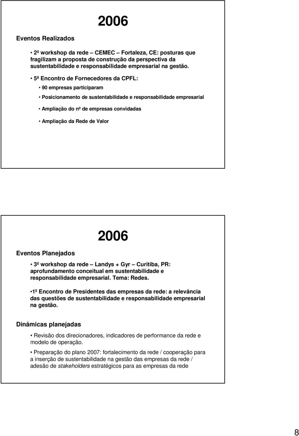 Eventos Planejados 2006 3º workshop da rede Landys + Gyr Curitiba, PR: aprofundamento conceitual em sustentabilidade e responsabilidade empresarial. Tema: Redes.
