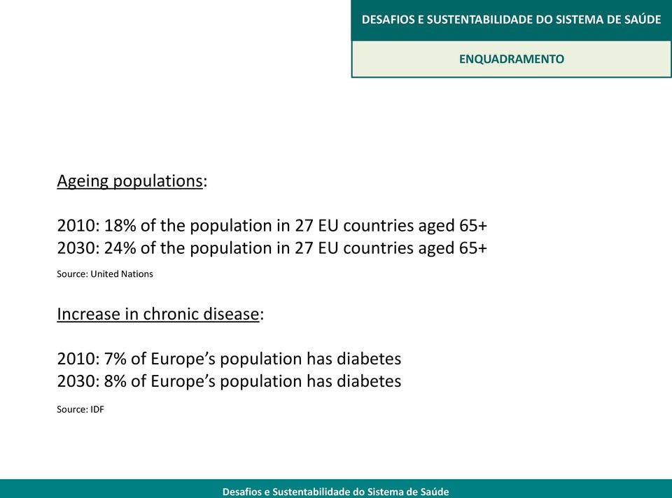 Source: United Nations Increase in chronic disease: 2010: 7% of Europe s