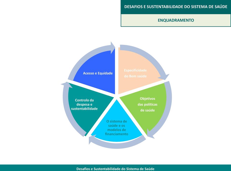 despesa e sustentabilidade Objetivos das