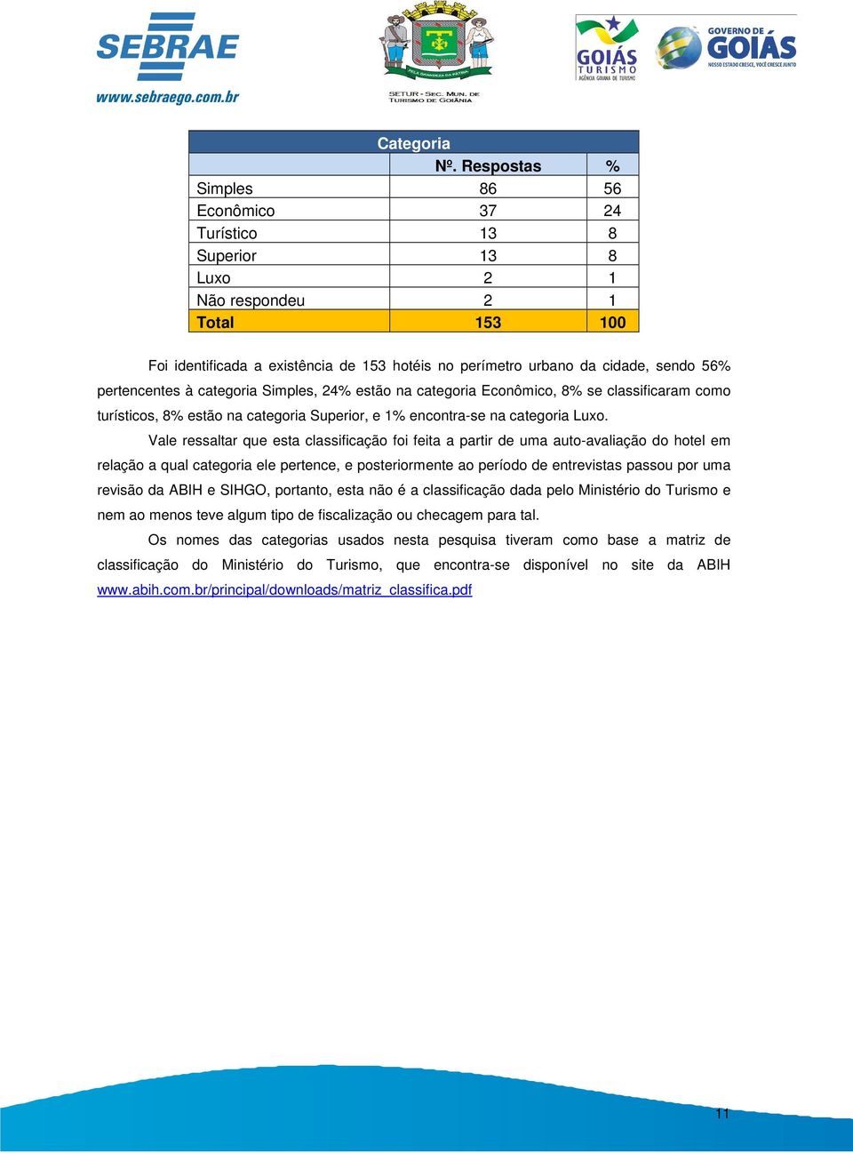 pertencentes à categoria Simples, 24% estão na categoria Econômico, 8% se classificaram como turísticos, 8% estão na categoria Superior, e 1% encontra-se na categoria Luxo.