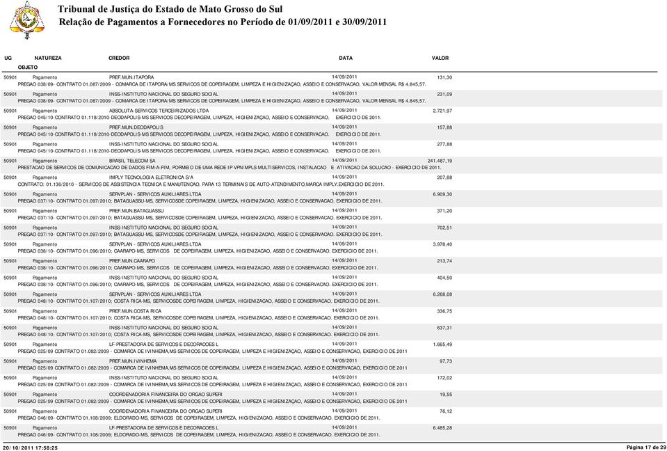 ABSOLUTA-SERVICOS TERCEIRIZADOS LTDA 14/09/2011 2.721,97 PREGAO 045/10-CONTRATO 01.118/2010-DEODAPOLIS-MS SERVICOS DECOPEIRAGEM, LIMPEZA, HIGIENIZAÇAO, ASSEIO E CONSERVACAO. EXERCICIO DE 2011. PREF.