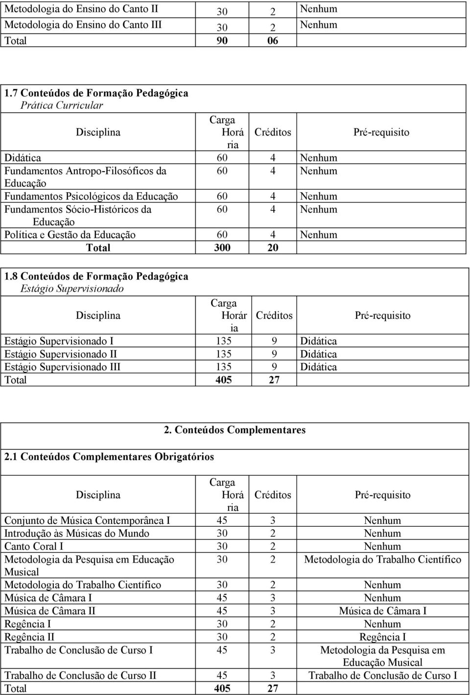 Fundamentos Sócio-Históricos da 60 4 Nenhum Educação Política e Gestão da Educação 60 4 Nenhum Total 300 20 1.