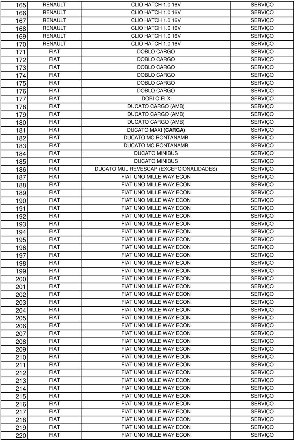 0 16V SERVIÇO 171 FIAT DOBLO CARGO SERVIÇO 172 FIAT DOBLO CARGO SERVIÇO 173 FIAT DOBLO CARGO SERVIÇO 174 FIAT DOBLO CARGO SERVIÇO 175 FIAT DOBLO CARGO SERVIÇO 176 FIAT DOBLÔ CARGO SERVIÇO 177 FIAT