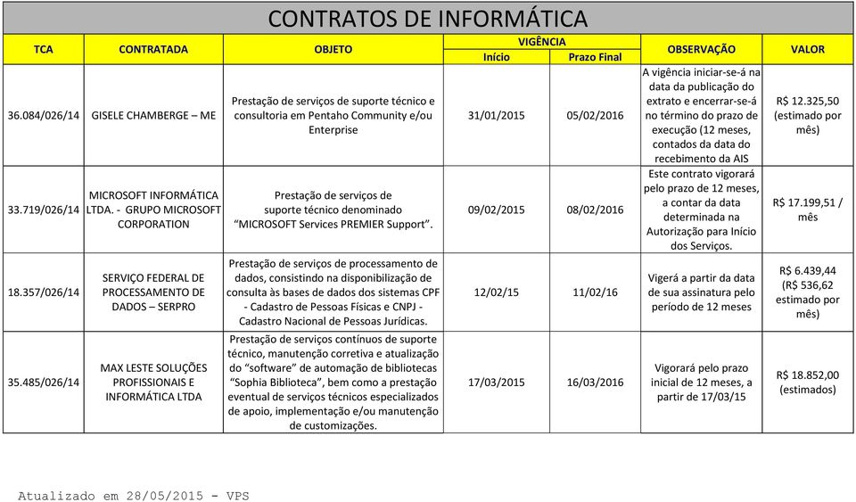 Community e/ou Enterprise Prestação de serviços de suporte técnico denominado MICROSOFT Services PREMIER Support.