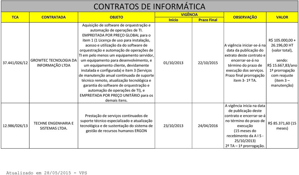 um equipamento para desenvolvimento, e um equipamento cliente, devidamente instalada e configurada) e item 3 (Serviços de manutenção anual continuada de suporte técnico remoto, atualização