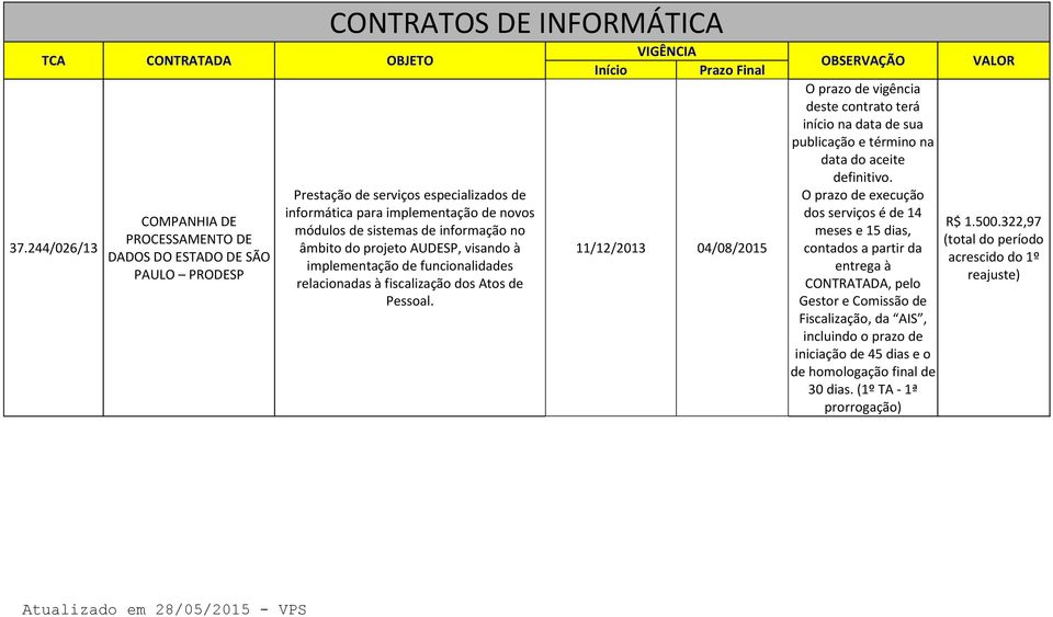 11/12/2013 04/08/2015 O prazo de vigência deste contrato terá início na data de sua publicação e término na data do aceite definitivo.