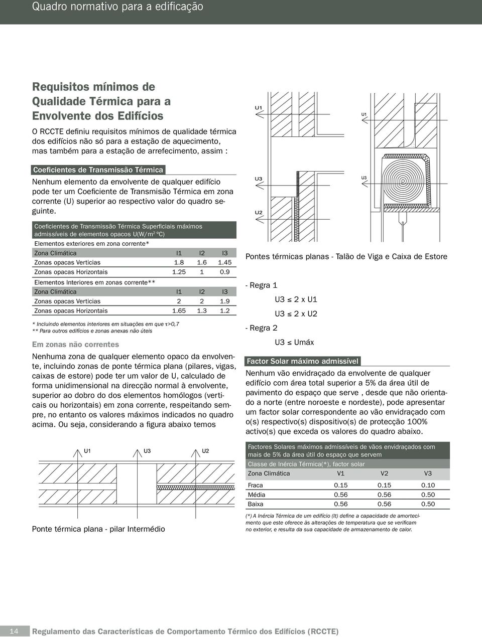 valor do quadro sguint. Coficints d Transmissão Térmica Suprficiais máximos admissívis d lmntos opacos (W/m 2 ºC) Elmntos xtriors m zona corrnt* Zona Climática I1 I2 I3 Zonas opacas Vrticias 1.8 1.