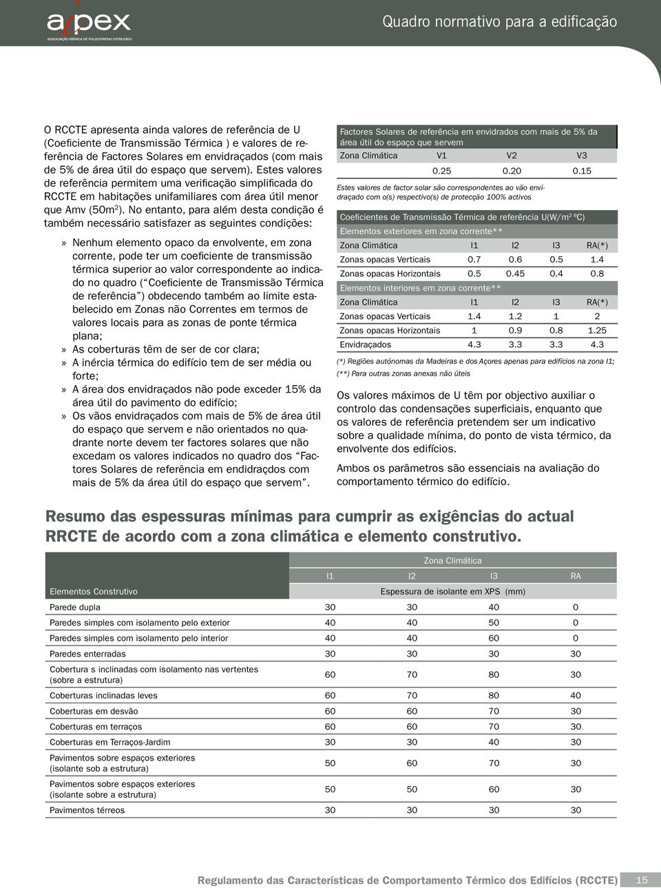 No ntanto, para além dsta condição é também ncssário satisfazr as sguints condiçõs: Nnhum lmnto opaco da nvolvnt, m zona corrnt, pod tr um coficint d transmissão térmica suprior ao valor corrspondnt