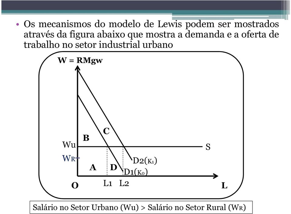 setor industrial urbano W = RMgw Wu B C S WR O A L1 D D2(K1)