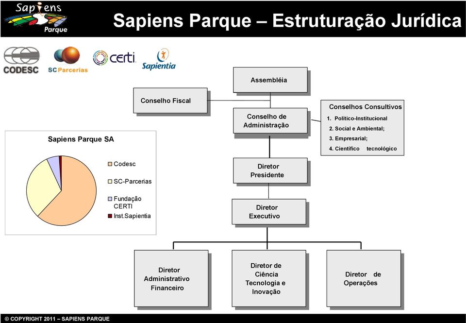 Sapientia Diretor Diretor Presidente President Diretor Diretor President Executivo President Diretor Diretor Administrativo Administrativ o Financeiro o Financeir o