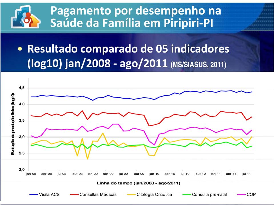 jul-08 out-08 jan-09 abr-09 jul-09 out-09 jan-10 abr-10 jul-10 out-10 jan-11 abr-11 jul-11 Linha